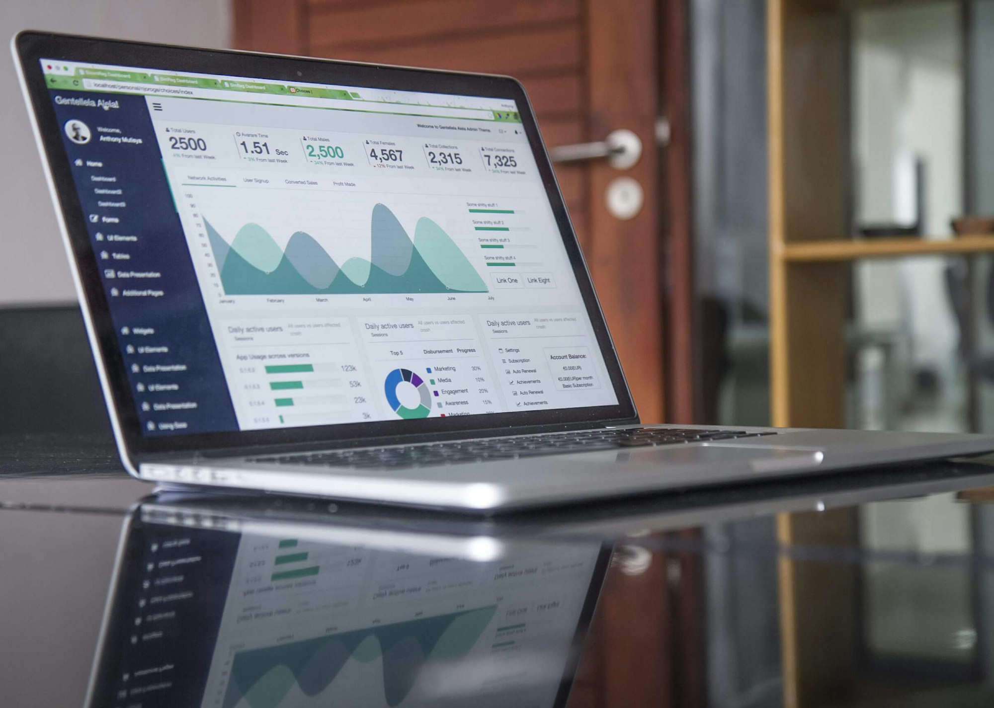 Website and business analytics reviewed by the Elite Web Maintenance team
